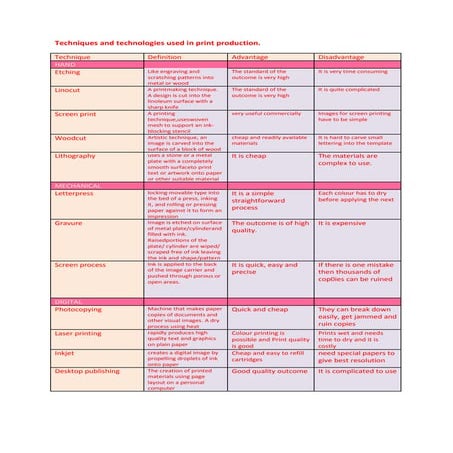 Techniques and technologies used in print production