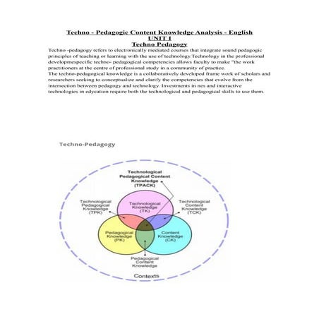 Developing Pedagogical Content Knowledge Module for Teaching English.pptx