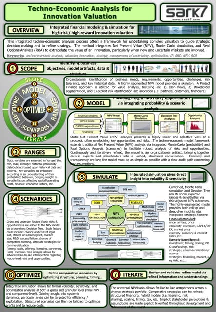 Energy techno-economic analysis