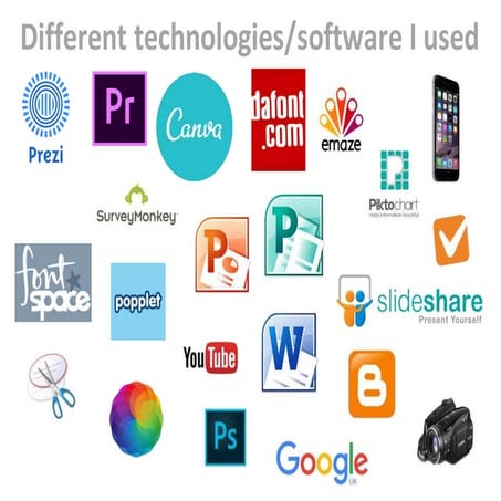 Technologies/Software Used