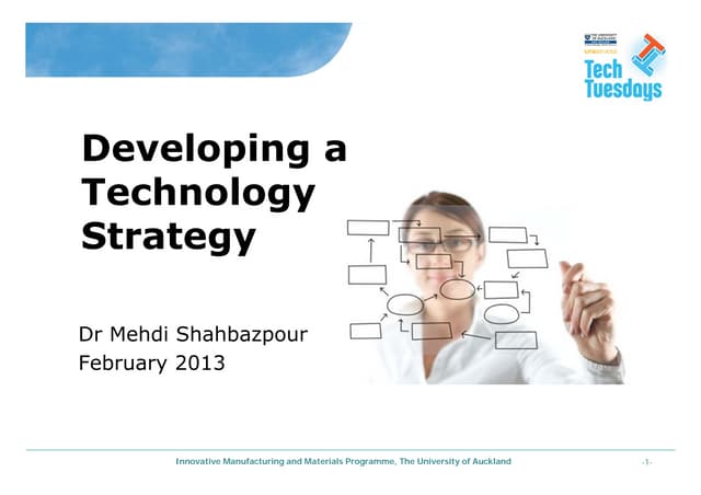 Technology Strategy Canvas