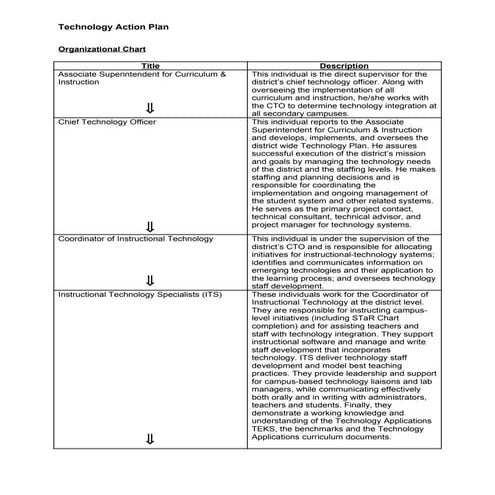 Technology Action Plan