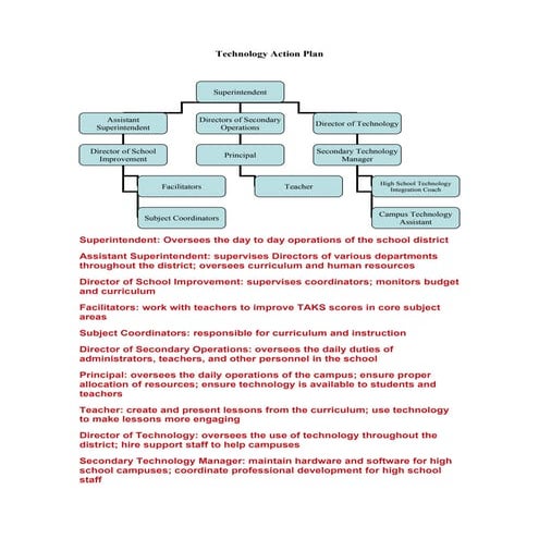 Technology Action Plan
