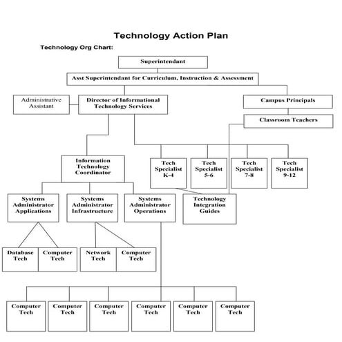 Technology Action Plan