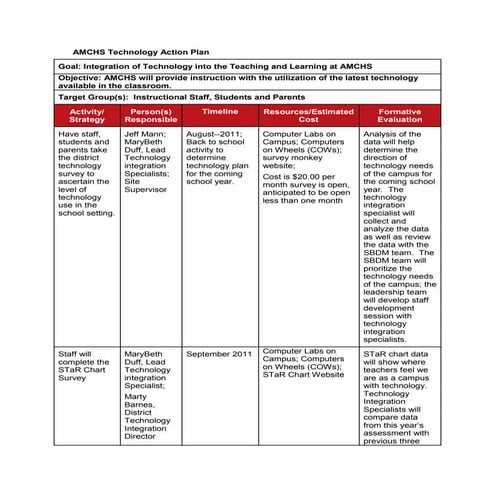 Technology action plan
