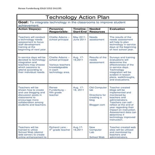 Technology action plan