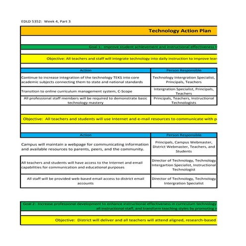 Technology Action Plan