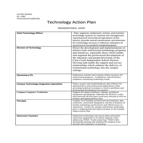 Technology action plan