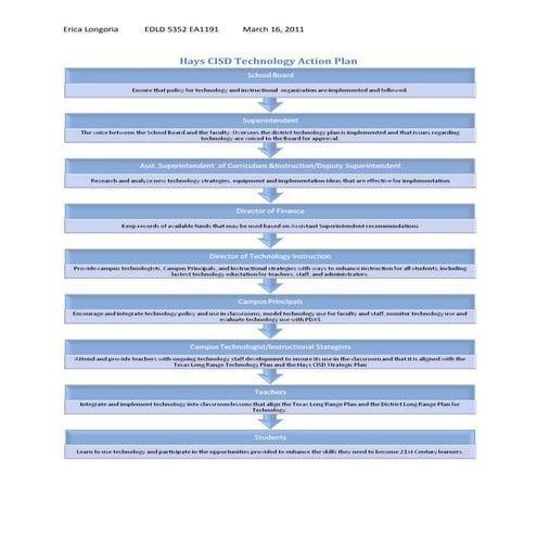 Technology Action Plan