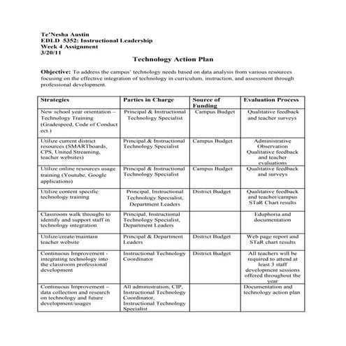 Technology Action Plan