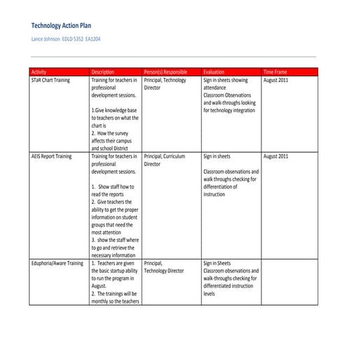 Technology action plan edld 5352