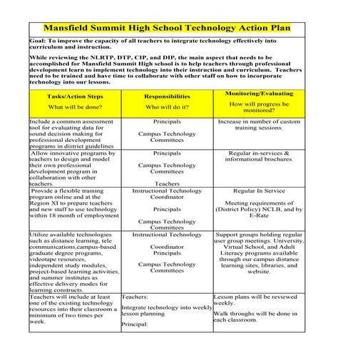 Technology action plan (lusinger)