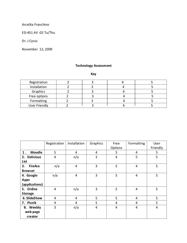 Technology Assessment