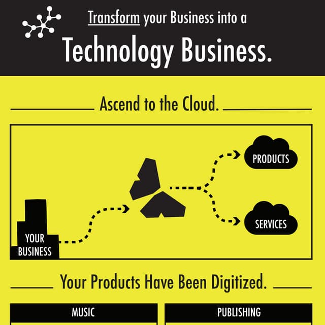 You are Now in the Technology Business [INFOGRAPHIC]