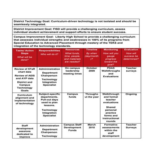 Technology Campus Improvement Plan.C Sapp | PDF image.