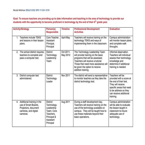 Technology integrated plan