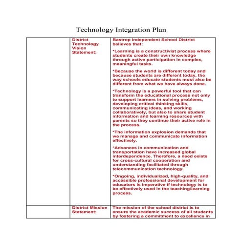 Technology Integration Plan | DOCX