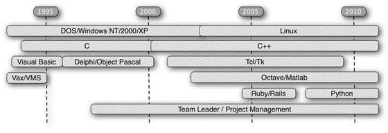 Presentation1 | PPTX
