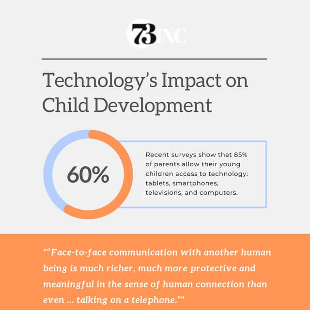Stunning Relationship Between Technology And Child Development image