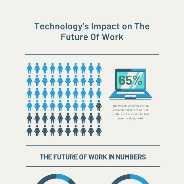 Technology's impact on the future of work