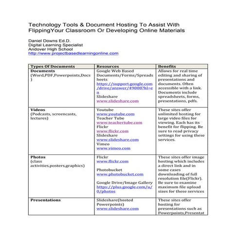 Technology Tools-Daniel Downs 8/25/13