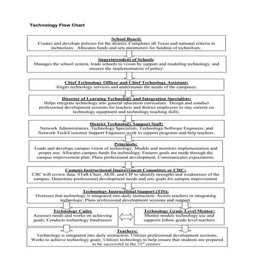 Technology Action Plan and Flow Chart
