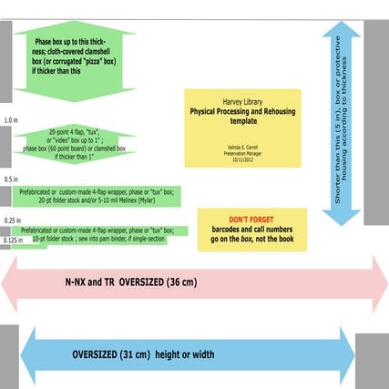 Physical Processing Template | PDF