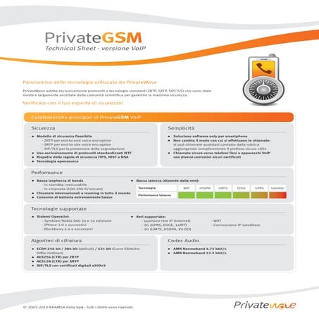 Technical Sheet - PrivateGSM VoIP