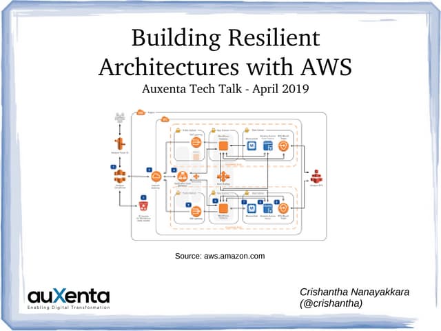 Resiilient Architectures on AWS