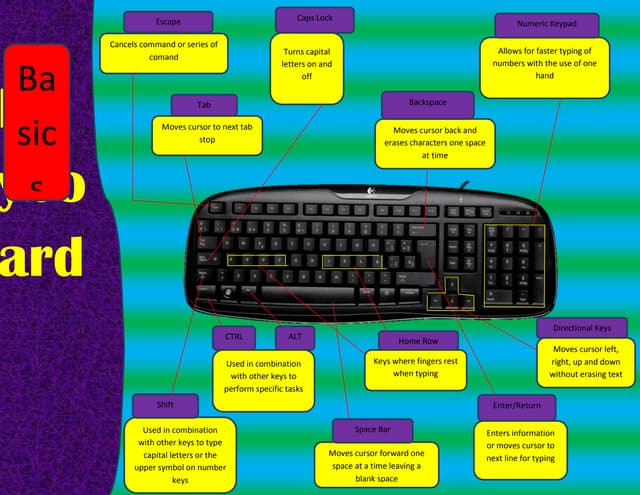 Teclado