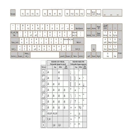 Uso del teclado para escribir en griego antiguo