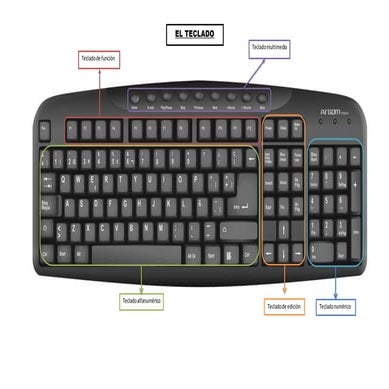 Partes del Teclado y Funciones de las teclas