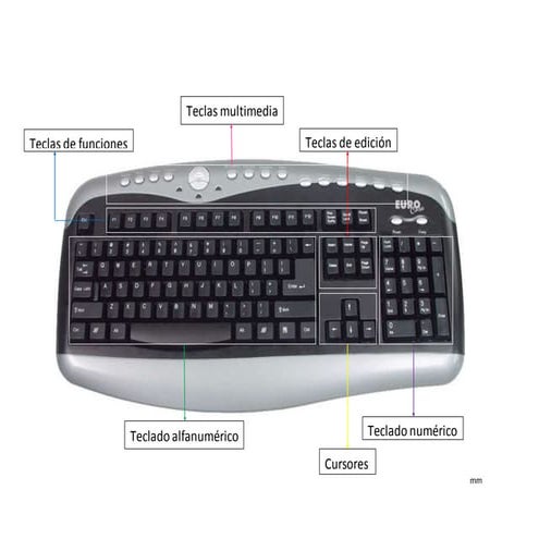 TecladoLuana Albornoz