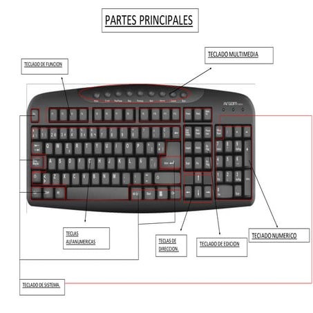 Teclado manuel barraza 1ºh