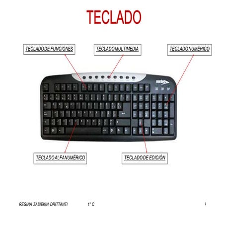Teclado partes ppales