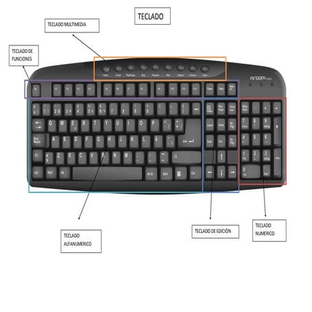 teclas del teclado