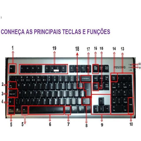 Aprenda a digitar mais rápido. 20 dicas e técnicas de digitação ...
