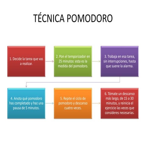 Tecnica pomodoro