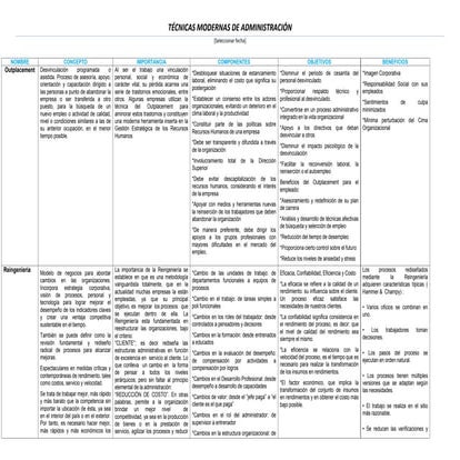 Tecnicas de administracion