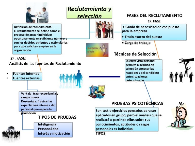 Tecnicas reclutamiento
