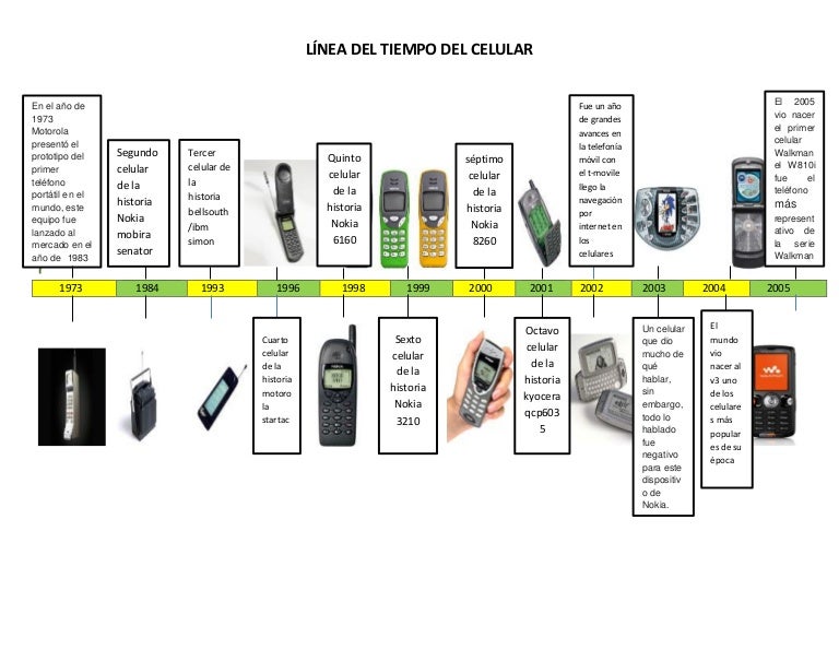 Linea Del Tiempo De La Teoria De La Evolucion Celular Compartir