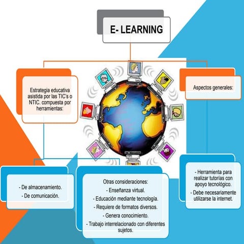 Tecnologaeneducacinyennyrodriguez 130209132759-phpapp01