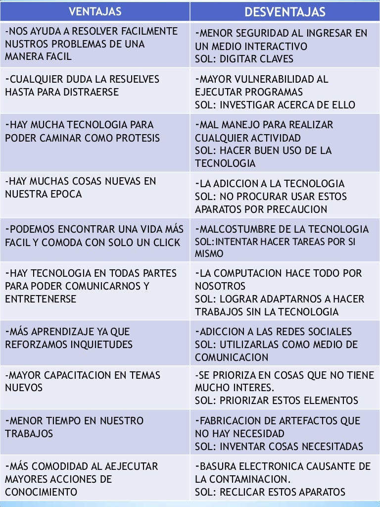 Tecnologia 10C VENTAJAS Y DESVENTAJAS, CONCLUSION