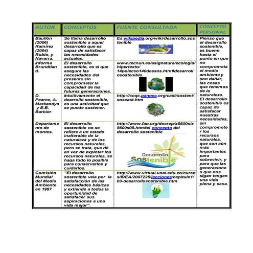 Desarrollo Sostenible