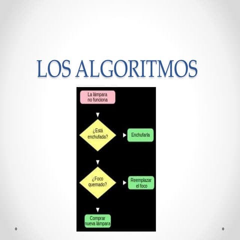 Algoritmos y programas | PPTX
