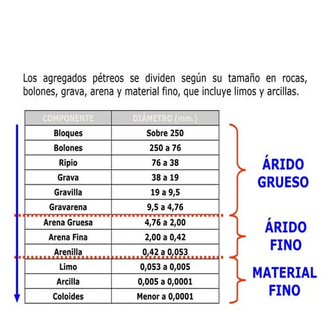 Tecnologia constructiva ii 