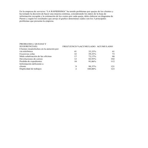 Tecnologia diagrama de pareto