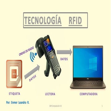 TECNOLOGIA  RFID.pptx