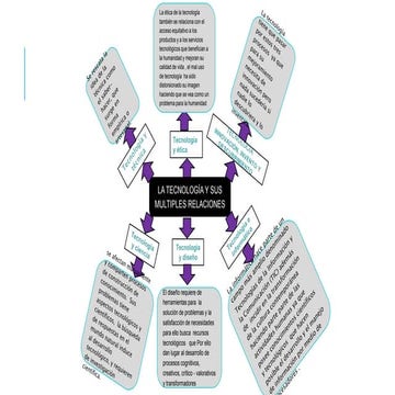 Tecnologias y sus multiples relaciones
