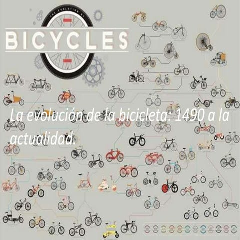 Evolución de la bicicleta